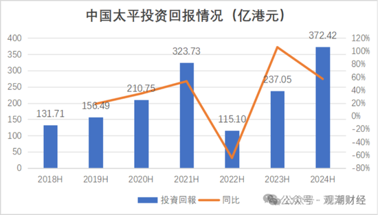 国寿、人保、太平、中信保 四大副部级央企换帅！保险业加速深度转型  第20张