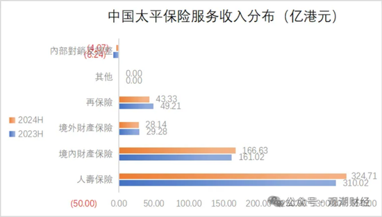 国寿、人保、太平、中信保 四大副部级央企换帅！保险业加速深度转型  第21张