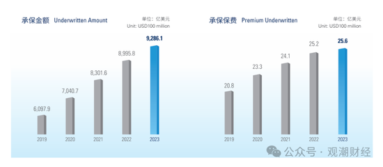 国寿、人保、太平、中信保 四大副部级央企换帅！保险业加速深度转型  第24张