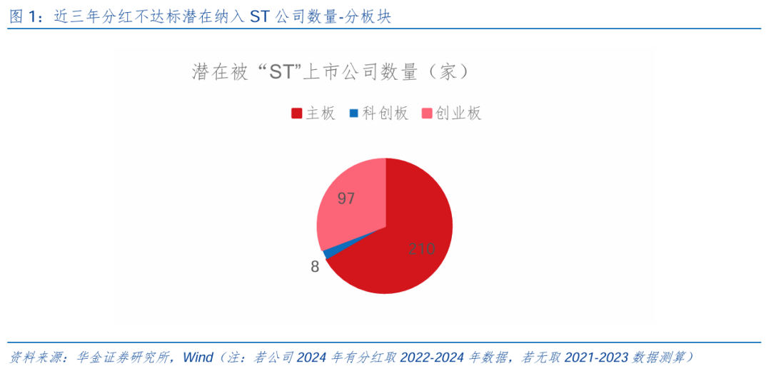 华金策略邓利军团队：短期调整不改中小盘成长占优  第2张