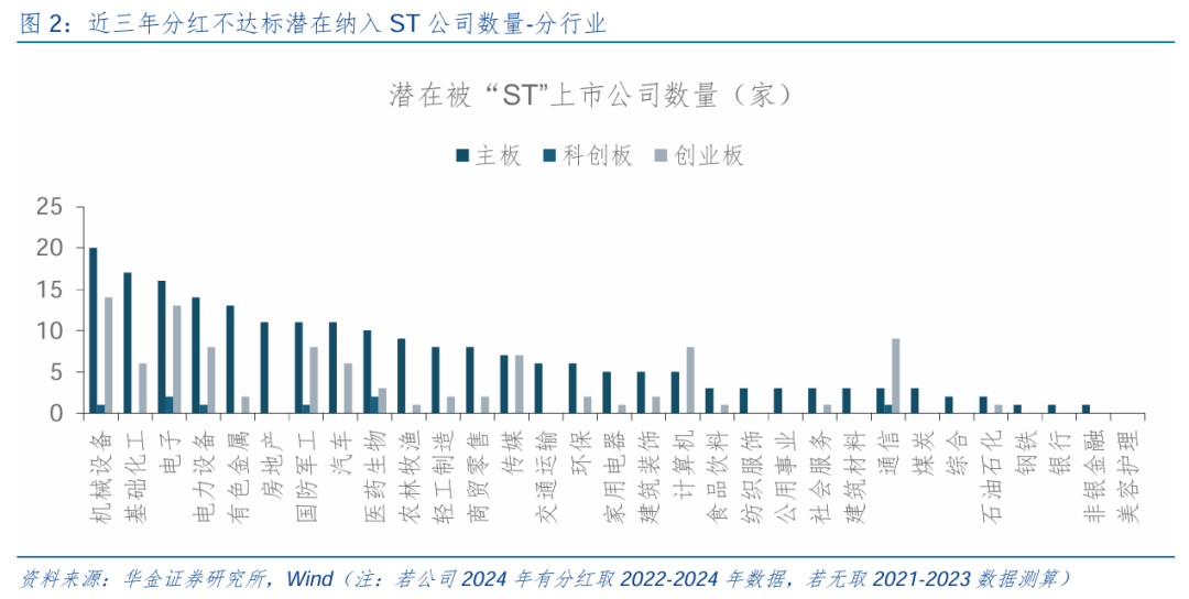 华金策略邓利军团队：短期调整不改中小盘成长占优  第3张