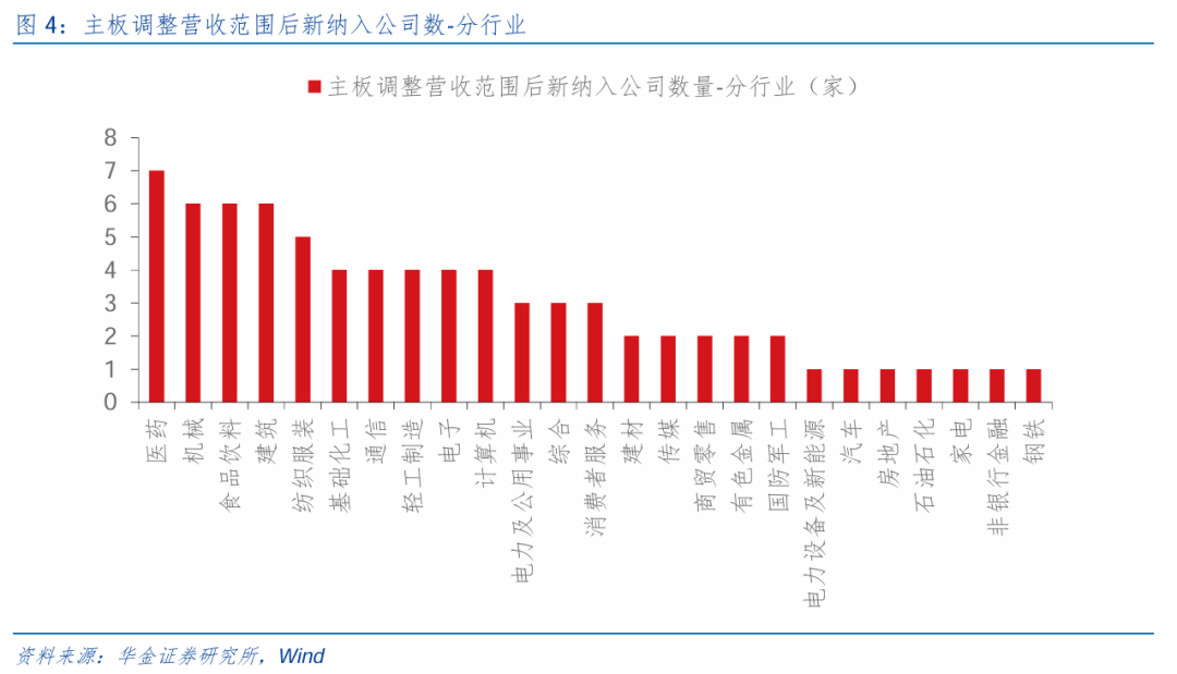 华金策略邓利军团队：短期调整不改中小盘成长占优  第5张