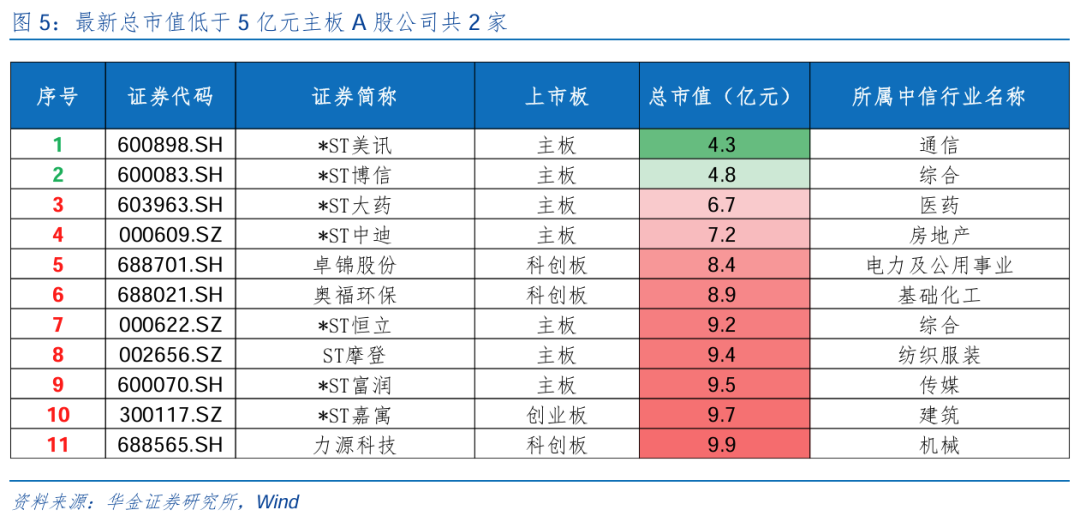 华金策略邓利军团队：短期调整不改中小盘成长占优  第6张