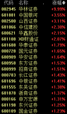 A股罕见！新高，又来了  第3张