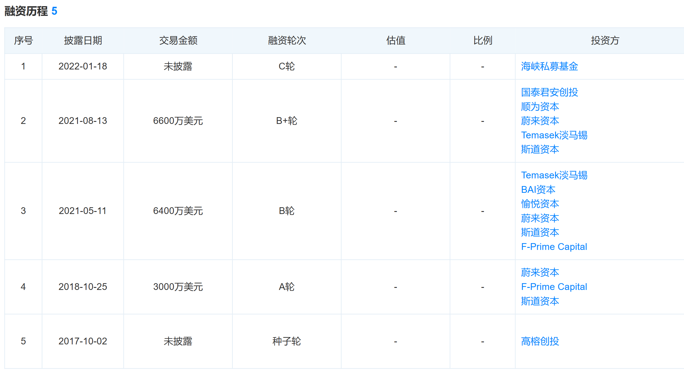 估值超百亿！ 图达通拟借壳上市港股 蔚来、淡马锡投了  第2张