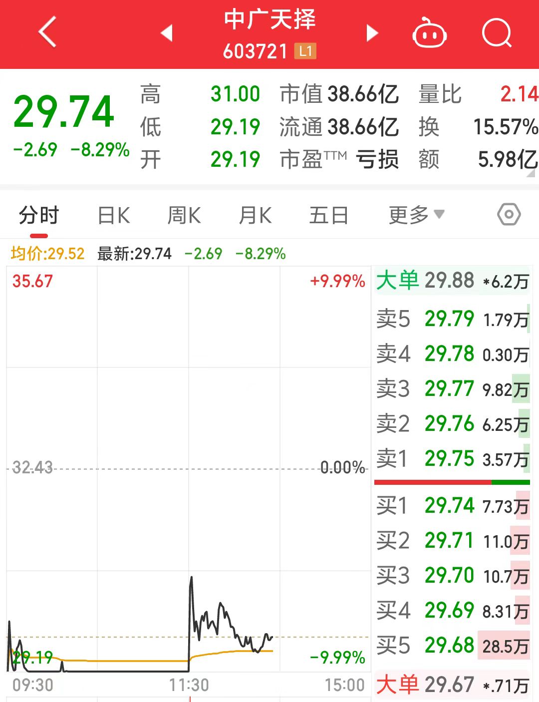 中标华为AI大模型数据采购！中广天择最新回应  第2张