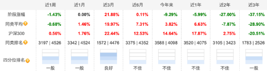 盘点2024百亿偏股混合型基金业绩：中欧医疗健康A今年跌14.28%暂居跌幅榜首 葛兰称仍旧看好创新药械及产业链  第3张