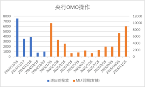 中加基金配置周报|国内经济维持偏弱状态，美联储下调25年降息预期  第1张