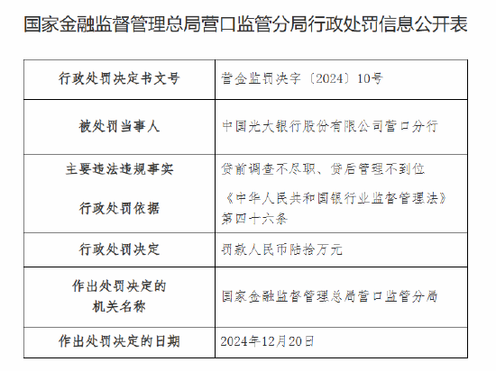 光大银行营口分行被罚60万元：因贷前调查不尽职 贷后管理不到位  第1张