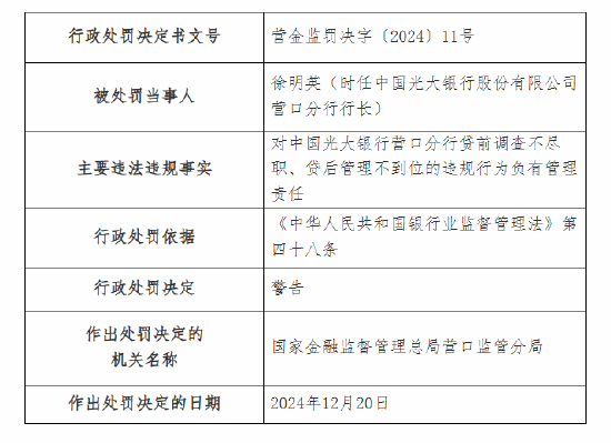 光大银行营口分行被罚60万元：因贷前调查不尽职 贷后管理不到位  第2张