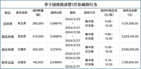 李子园高管股东集体减持！  第3张