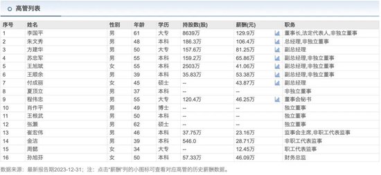 李子园高管股东集体减持！  第4张