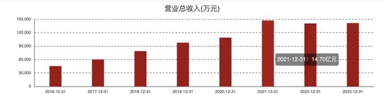 李子园高管股东集体减持！  第5张