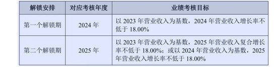 李子园高管股东集体减持！  第6张