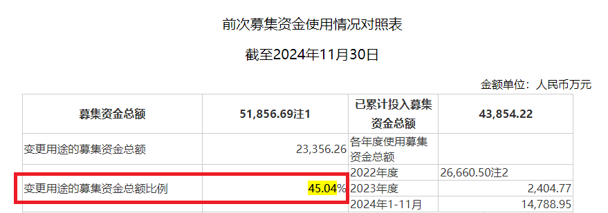 比依股份信披违规遭罚后仍“遮遮掩掩” 大量产能在建却还要募资扩张|定增志  第1张