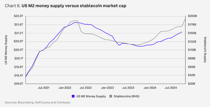 Coinbase2025年展望：DeFi将进入新的创新时代 稳定币是杀手级应用 最支持加密货币的美国国会  第7张