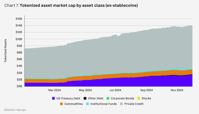 Coinbase2025年展望：DeFi将进入新的创新时代 稳定币是杀手级应用 最支持加密货币的美国国会  第8张