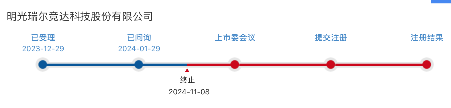 IPO刚终止一个月就卷土重来，瑞尔竞达再冲北交所  第1张