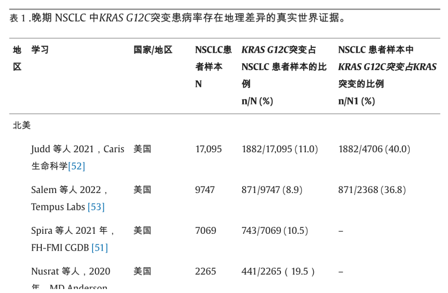 被极度低估的科创板Biotech  第3张