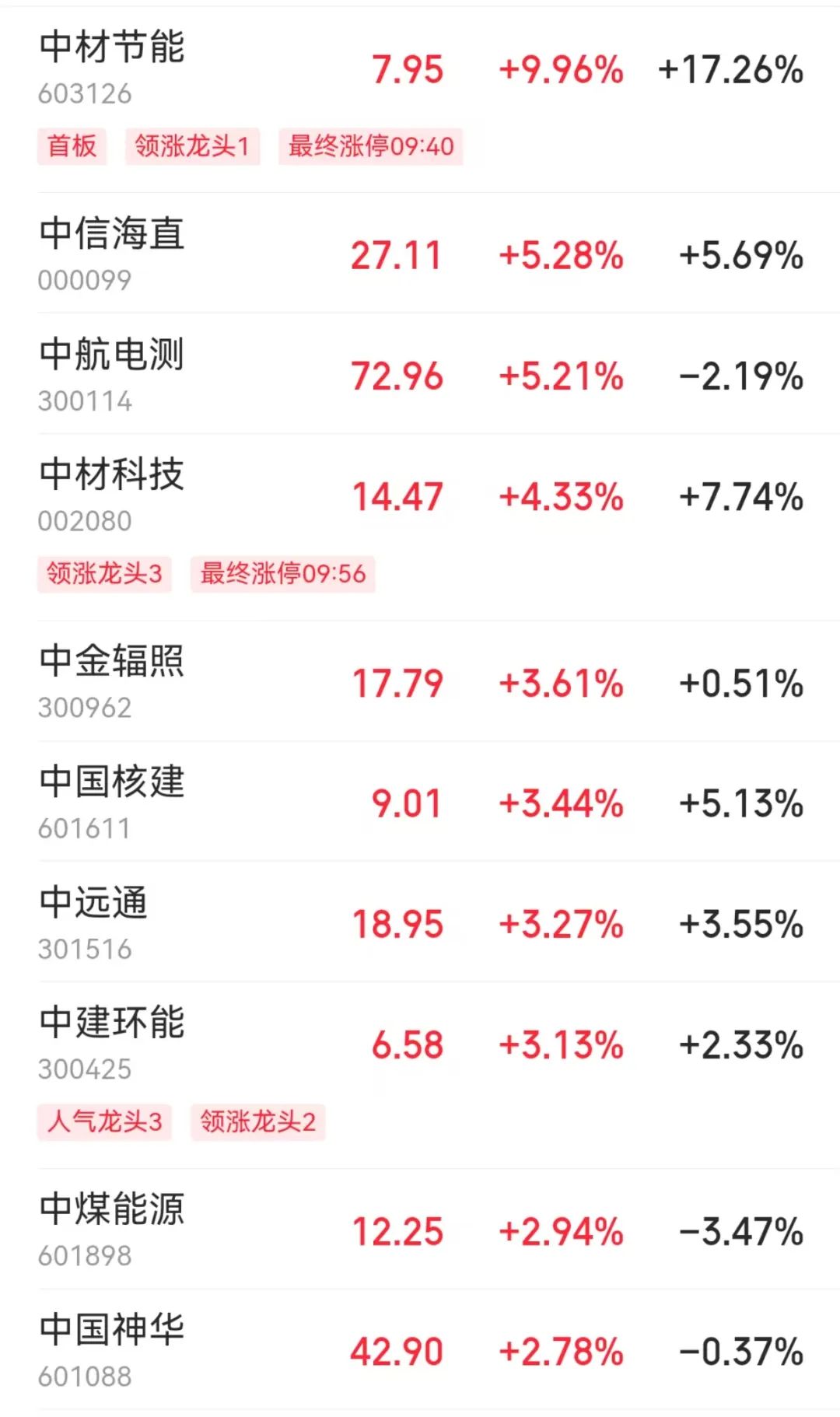 今天，A股历史重演  第3张