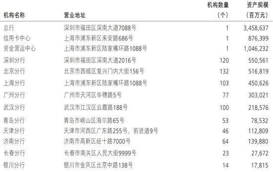 招商银行管理层调整 两位行助提任党委委员 深圳分行迎新行长  第7张