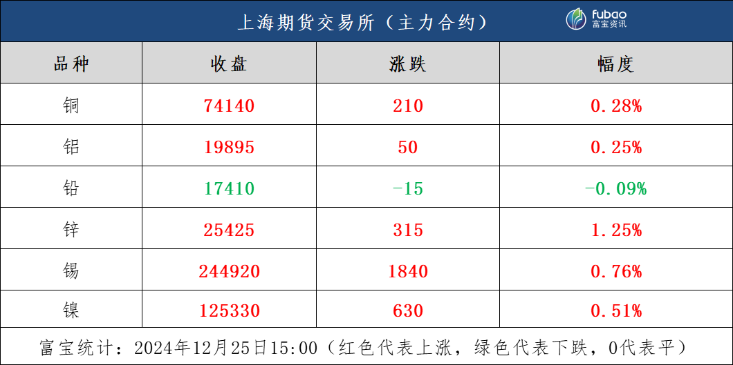 金融市场持稳 日内金属承多收涨  第2张