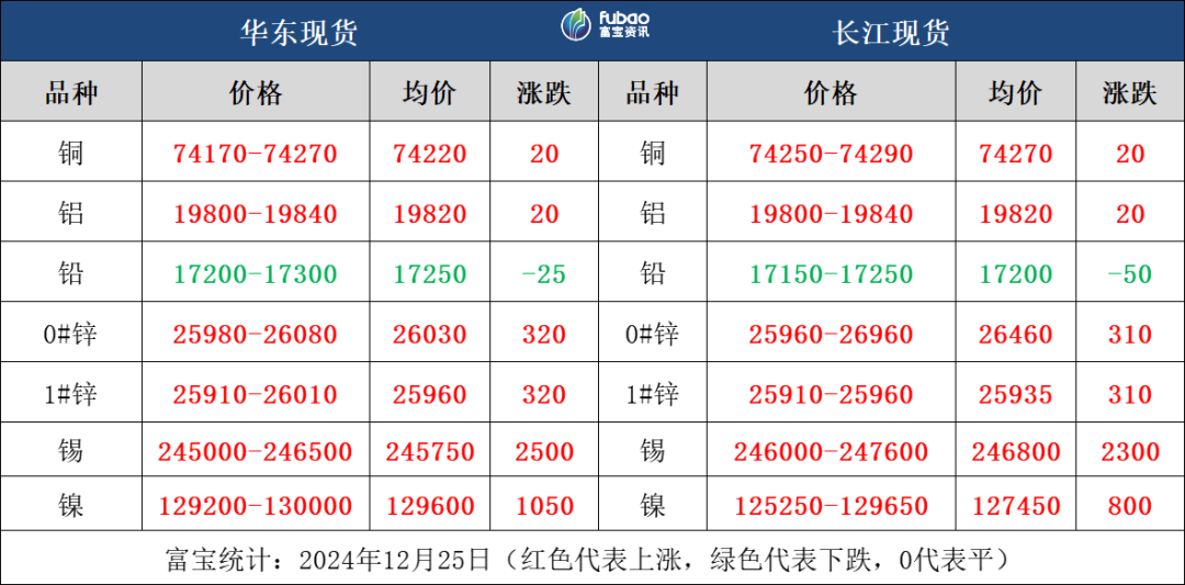 金融市场持稳 日内金属承多收涨  第3张