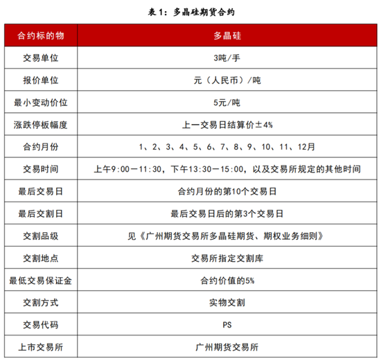 【多晶硅专题】上市首日策略  第2张