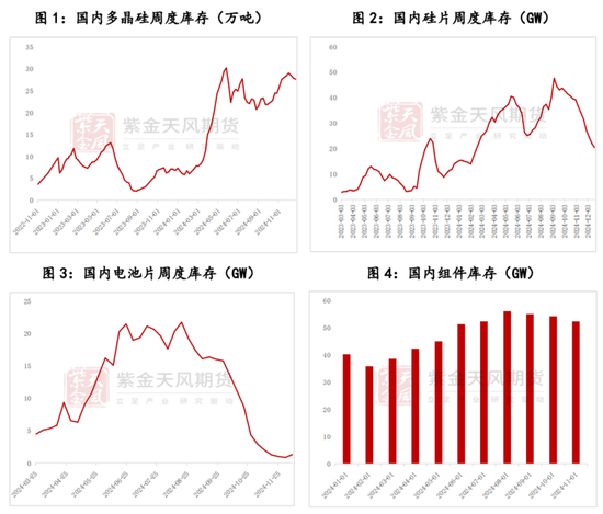 【多晶硅专题】上市首日策略  第3张