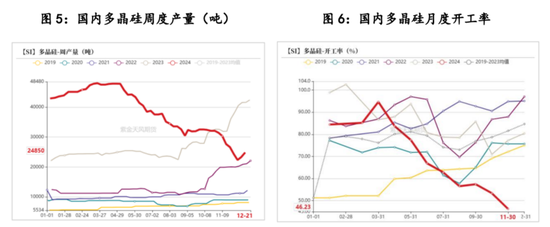 【多晶硅专题】上市首日策略  第4张