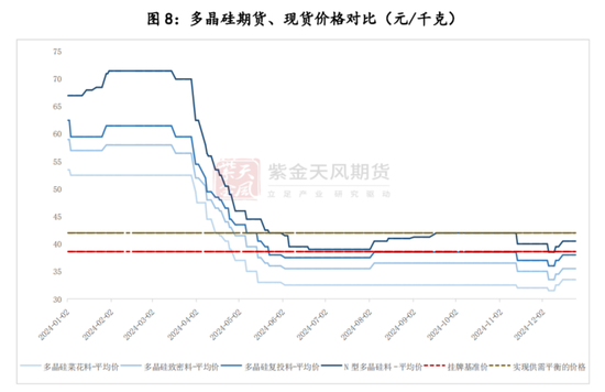 【多晶硅专题】上市首日策略  第6张