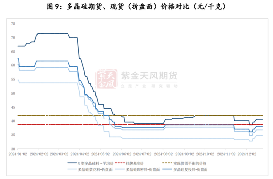 【多晶硅专题】上市首日策略  第7张