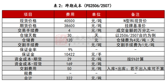 【多晶硅专题】上市首日策略  第8张