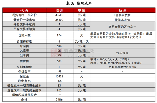 【多晶硅专题】上市首日策略  第9张