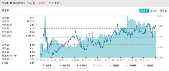 ETF日报：家电板块目前估值相对不高，业绩长期较为稳健，可以关注家电ETF  第1张