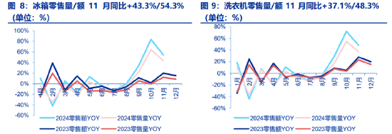 ETF日报：家电板块目前估值相对不高，业绩长期较为稳健，可以关注家电ETF  第3张