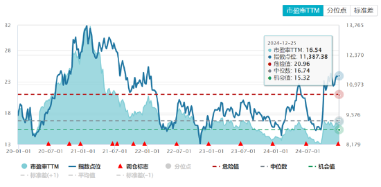 ETF日报：家电板块目前估值相对不高，业绩长期较为稳健，可以关注家电ETF  第5张