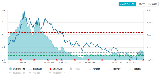 ETF日报：家电板块目前估值相对不高，业绩长期较为稳健，可以关注家电ETF  第6张