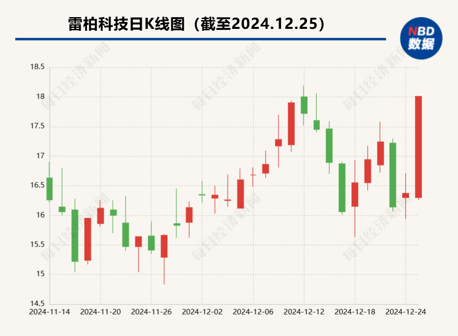 Meta智能眼镜相关应用下载量激增 国内外大厂争相布局AI眼镜赛道  第1张