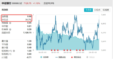 罕见！四大行连续3日齐刷新高，原因找到！银行ETF（512800）放量续涨逾1%，标的年内累涨34%，高居行业TOP3  第4张