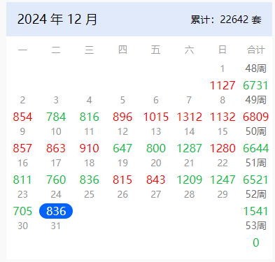 年尾冲刺！上海楼市，正在疯狂成交  第1张