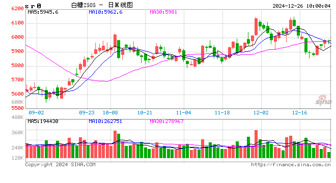 光大期货：12月26日软商品日报  第2张