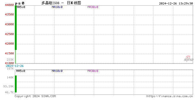 多晶硅：出道即巅峰？  第2张