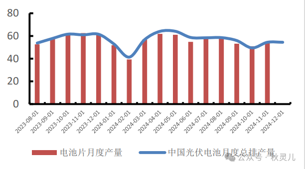 多晶硅：出道即巅峰？  第8张