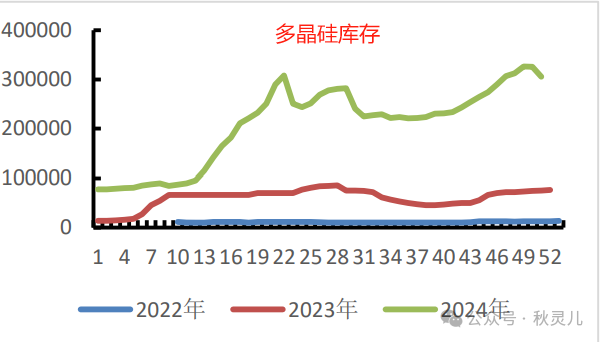 多晶硅：出道即巅峰？  第9张