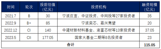 京东方教父退休二次创业，做出境内最大12寸硅片厂！奕斯伟：科八条后首单亏损IPO，估值两年涨6倍  第3张