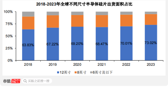 京东方教父退休二次创业，做出境内最大12寸硅片厂！奕斯伟：科八条后首单亏损IPO，估值两年涨6倍  第4张