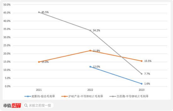 京东方教父退休二次创业，做出境内最大12寸硅片厂！奕斯伟：科八条后首单亏损IPO，估值两年涨6倍  第10张