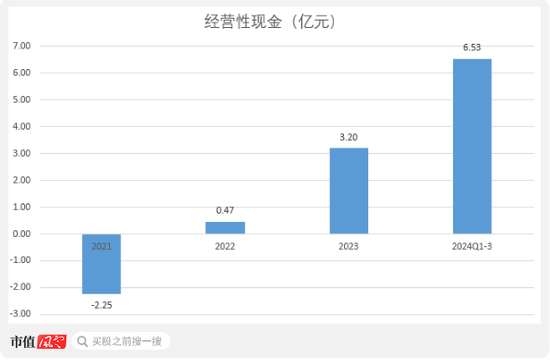 京东方教父退休二次创业，做出境内最大12寸硅片厂！奕斯伟：科八条后首单亏损IPO，估值两年涨6倍  第15张