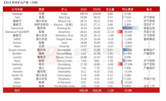 【锌年报】青山不改，绿水长流  第4张